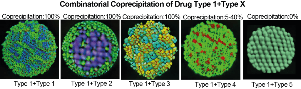 Technion Lab Pioneers AI-Driven Drug Combinations for Cancer Treatment results